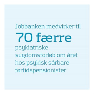 Opslag Resultater Indlaeggelser